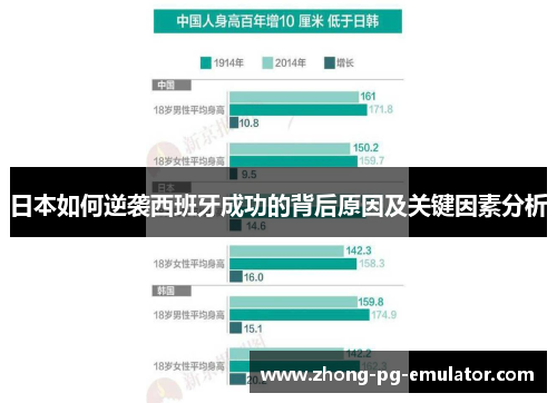 日本如何逆袭西班牙成功的背后原因及关键因素分析