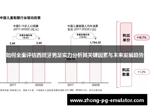 如何全面评估西班牙男足实力分析其关键因素与未来发展趋势 如何全面评估西班牙男足实力分析其关键因素与未来发展趋势