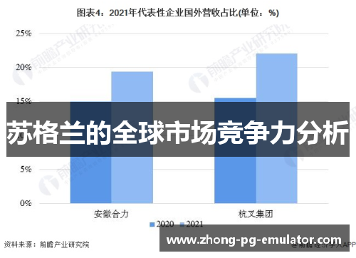 苏格兰的全球市场竞争力分析