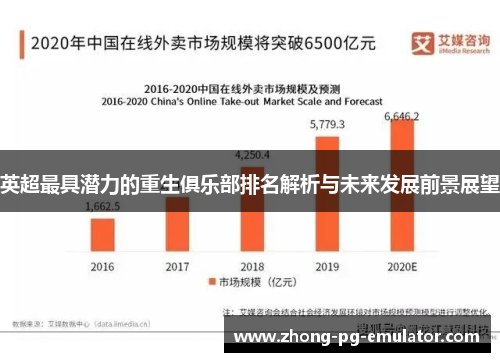 英超最具潜力的重生俱乐部排名解析与未来发展前景展望 英超最具潜力的重生俱乐部排名解析与未来发展前景展望