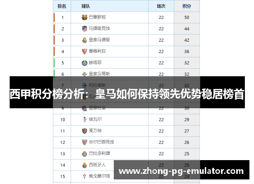 西甲积分榜分析：皇马如何保持领先优势稳居榜首