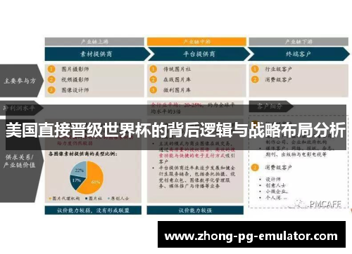 美国直接晋级世界杯的背后逻辑与战略布局分析