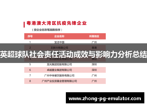 英超球队社会责任活动成效与影响力分析总结