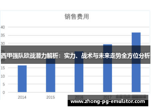 西甲强队欧战潜力解析：实力、战术与未来走势全方位分析