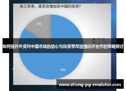 如何提升外资对中国市场的信心与投资意愿加强经济合作的策略探讨