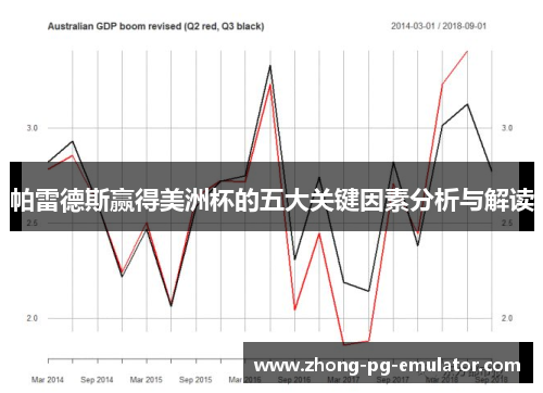 帕雷德斯赢得美洲杯的五大关键因素分析与解读