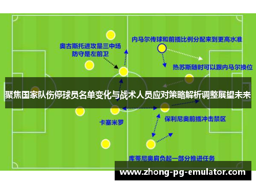 聚焦国家队伤停球员名单变化与战术人员应对策略解析调整展望未来 聚焦国家队伤停球员名单变化与战术人员应对策略解析调整展望未来