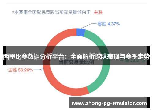 西甲比赛数据分析平台：全面解析球队表现与赛季走势